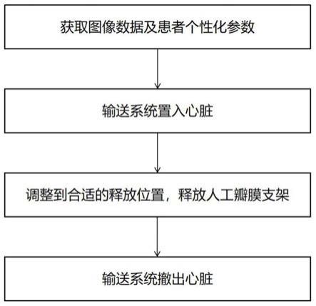 一种基于图像分割的自动化瓣膜支架输送系统的制作方法