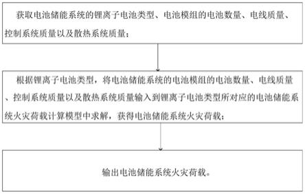 电池储能系统火灾荷载计算方法、系统、设备和介质与流程