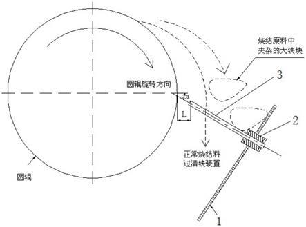烧结机圆辊专用拦铁装置的制作方法