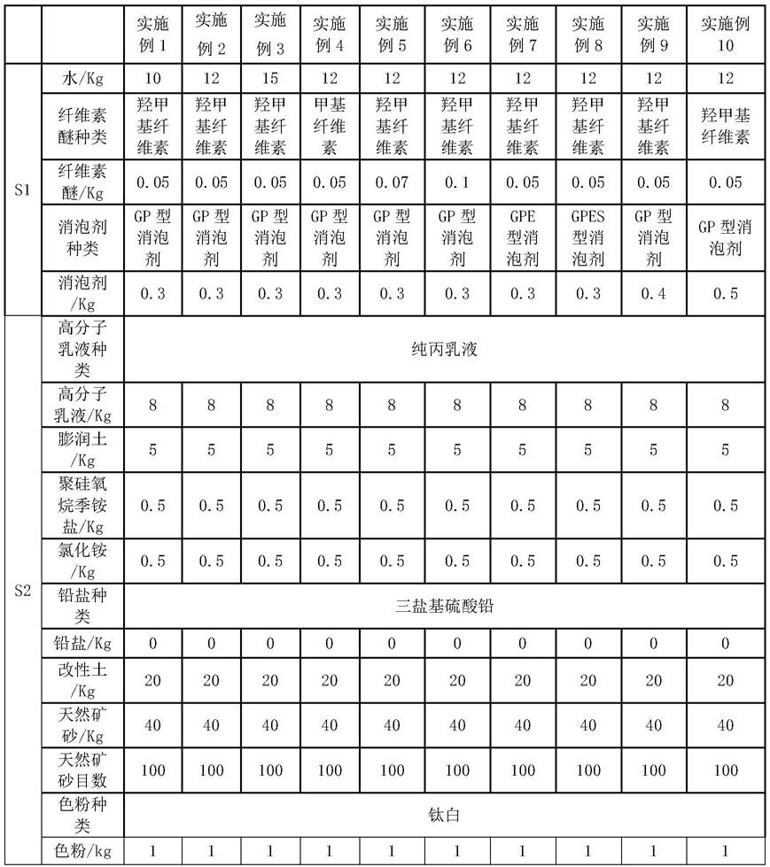 一种柔性软瓷及其制备方法与流程