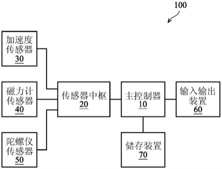 移动设备及求取移动设备姿态的方法与流程