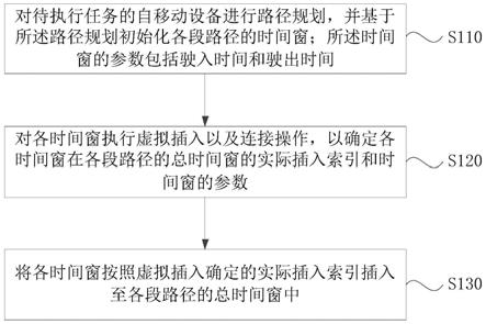 自移动设备的路径规划方法、装置、介质及自移动设备与流程