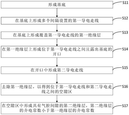 半导体器件及其制作方法与流程