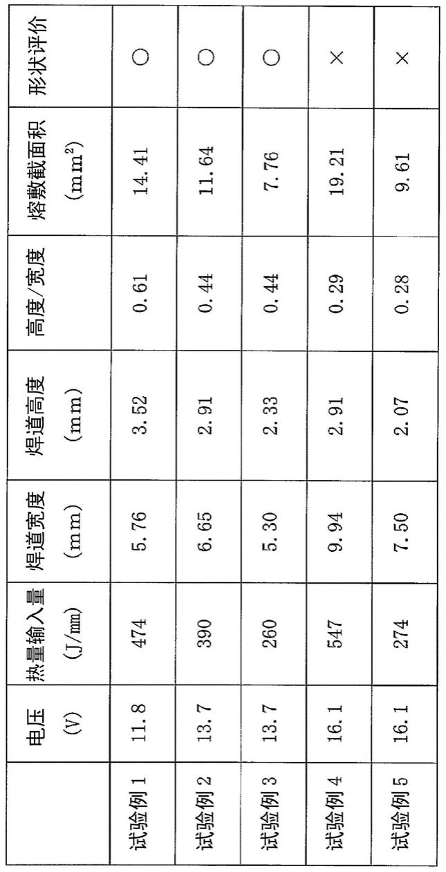 层叠造型物的制造方法以及层叠造型物与流程