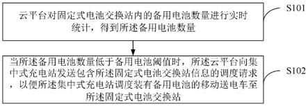 一种带有移动送电功能的换电方法及系统与流程