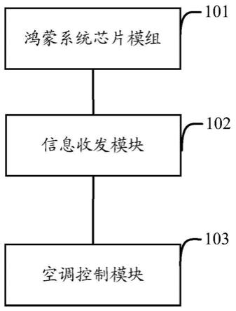 智能空调、智慧体及空调实现运动模式的系统的制作方法