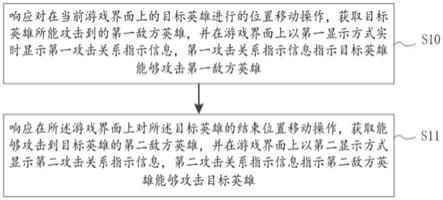 游戏界面的显示控制方法、装置、设备及存储介质与流程