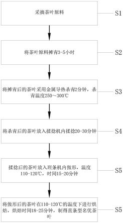 一种直条型名优茶叶的加工方法及设备与流程