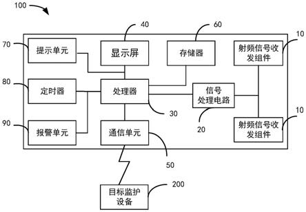 非接触式生理体征监测设备的制作方法