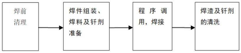 一种电磁继电器接触部分激光钎焊方法、钎焊系统及夹具与流程