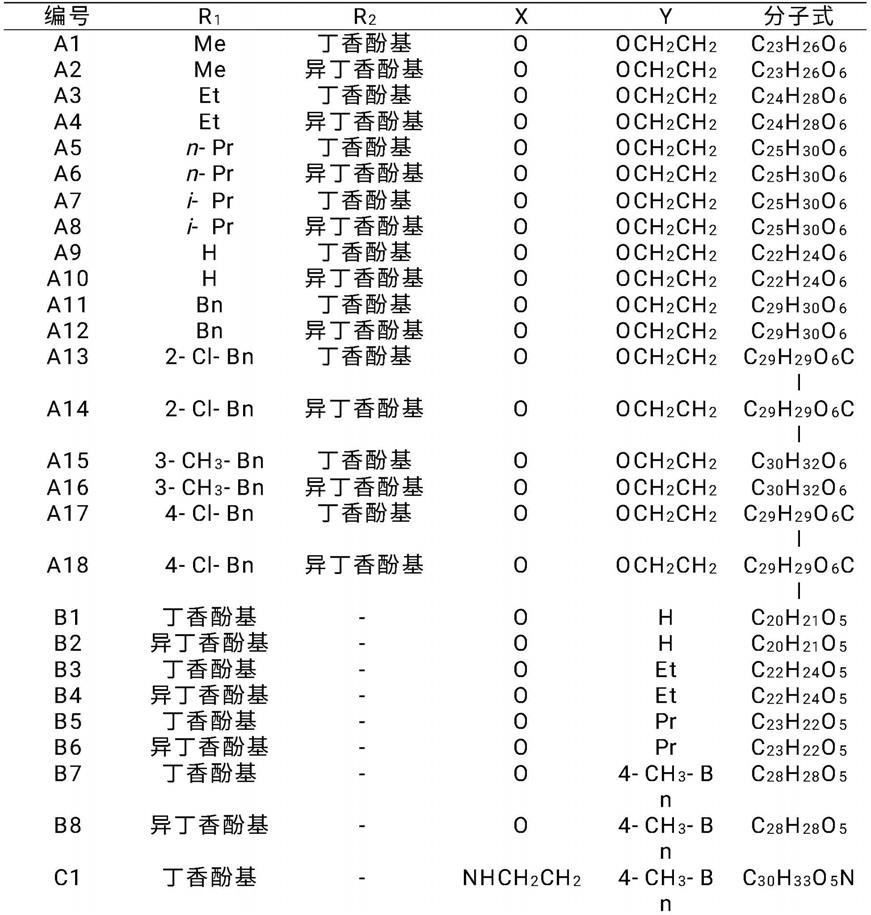 阿魏酸丁香酚及异丁香酚杂合体及应用