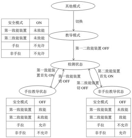 教导机器人的安全系统及方法与流程