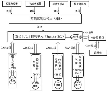 车速信号的采集方法与流程