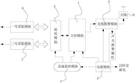 一种光伏电缆防盗报警装置的制作方法