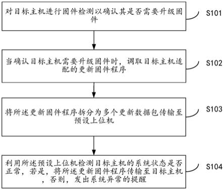 一种固件远程升级方法及装置与流程