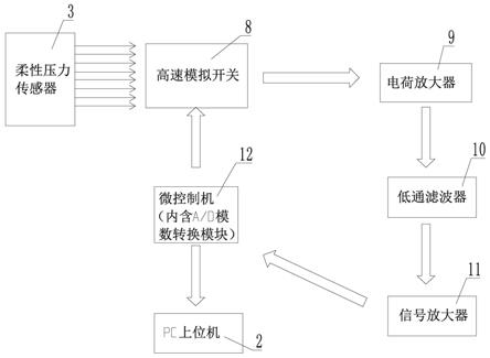 实验室用足底疾病预防及运动监测系统