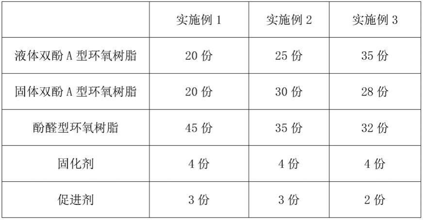 一种表面毡预浸料及其制备方法与流程