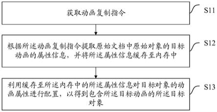 一种动画复制方法、装置、设备及存储介质与流程