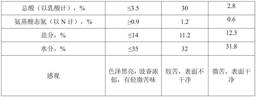 一种广式豆豉的制作方法与流程