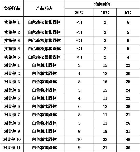 一种注射用氟尿嘧啶冻干剂及其制备方法与流程