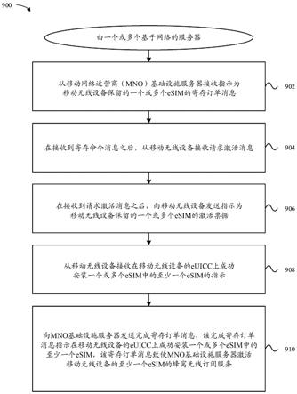 移动无线设备的订阅激活的制作方法