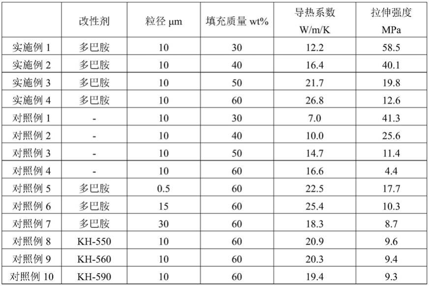 一种细菌纤维素/氮化硼复合高导热柔性薄膜材料及制备方法与流程