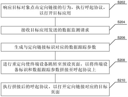 用于数据监测的方法、装置、电子设备及存储介质与流程