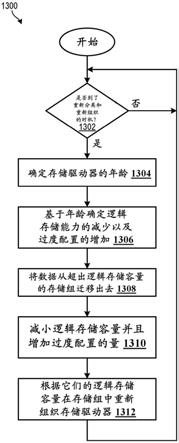 存储驱动器的动态性能等级调整的制作方法