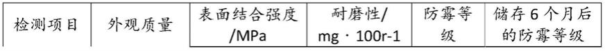 乳液型防霉剂及其制备工艺、防霉型浸渍胶膜纸的制备工艺及防霉型饰面板的制作方法