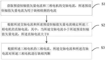 一种缺相检测方法、装置、存储介质及家用设备与流程