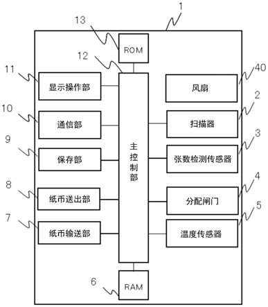 纸币处理装置的制作方法