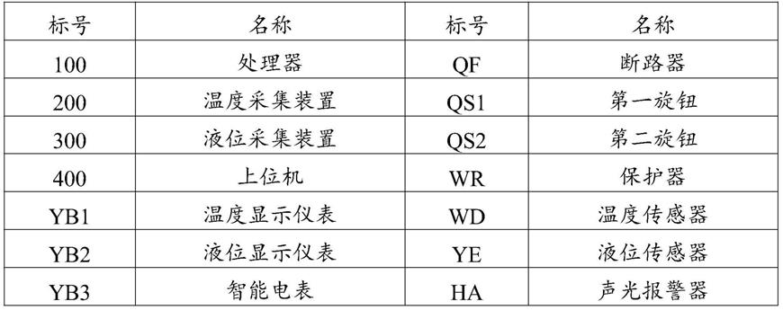 油罐加热控制电路及油罐加热控制系统的制作方法