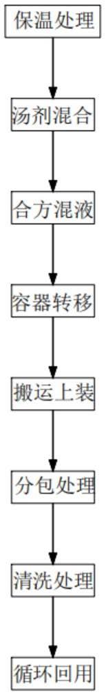 一种中药汤剂转移方法与流程