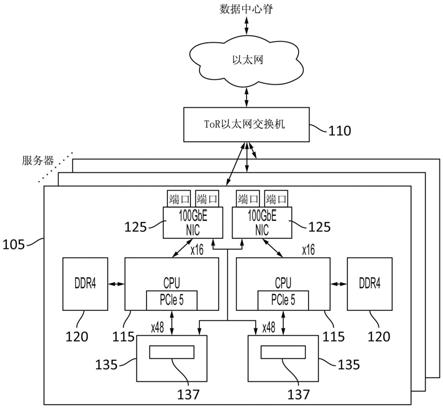 用于管理存储器资源的系统和方法与流程