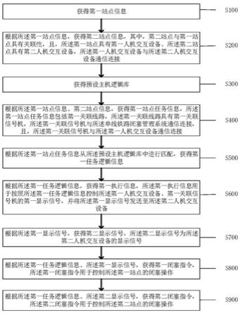 一种单线铁路闭塞方法及系统与流程