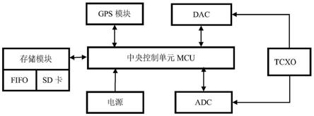 一种地震勘探系统及其采集数据的处理方法与流程