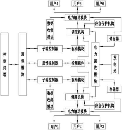 一种新型电力调度自动化系统的制作方法