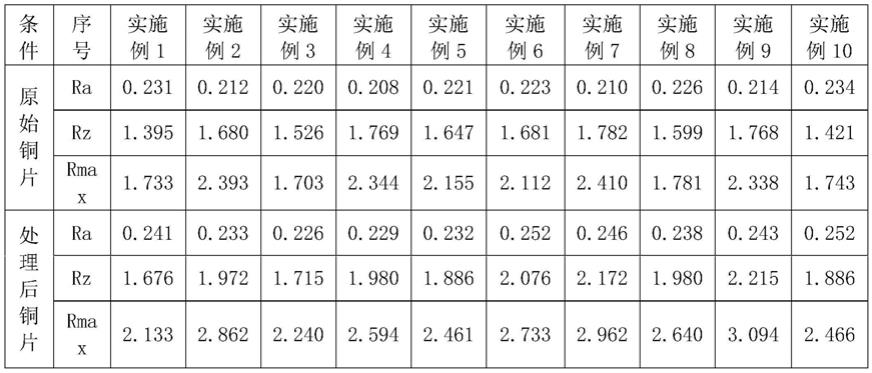 一种铜片表面处理方法与流程