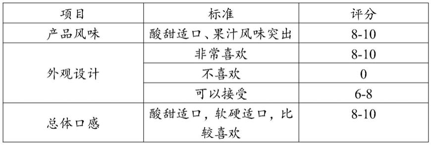 一种枸杞深加工产品及其制备方法与应用与流程