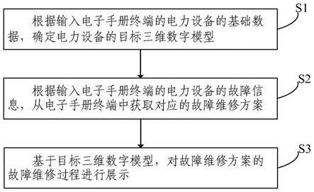 电力设备故障维修方案展示方法及系统与流程