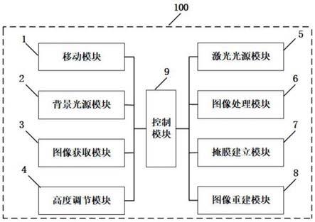 一种基于光度立体的固体核径迹三维测量系统