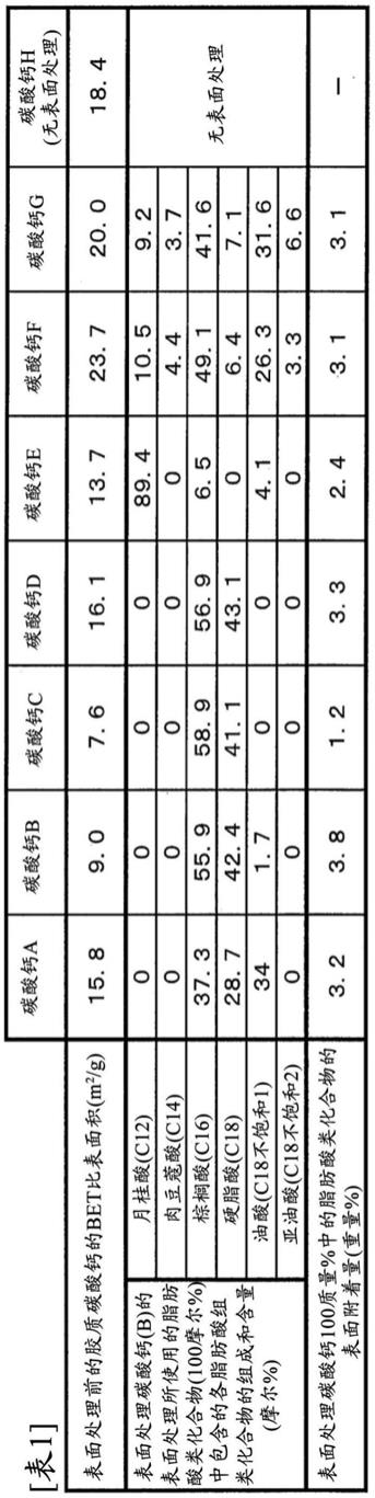 改善了储存稳定性的组合物的制作方法