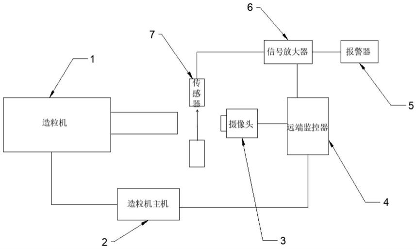 在线快速监测塑料造粒机出口断料的报警装置的制作方法