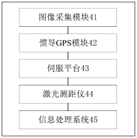 一种光电吊舱目标定位的一体化系统的制作方法