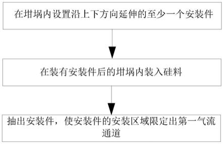 硅料装料方法与流程