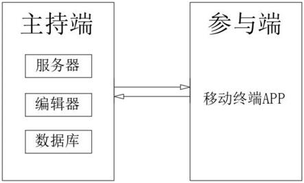 无纸化广播会议网络服务系统的制作方法