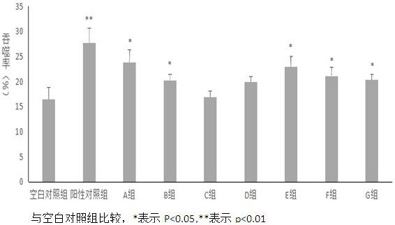 一种复方菌草鹿角灵芝颗粒冲剂及其制备方法