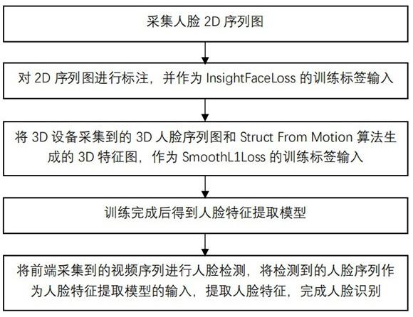 一种基于视频人脸序列的人脸识别方法及系统与流程