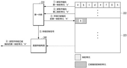 存储装置及其操作方法与流程