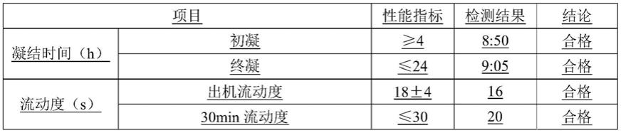 一种压浆剂及其制备方法与流程